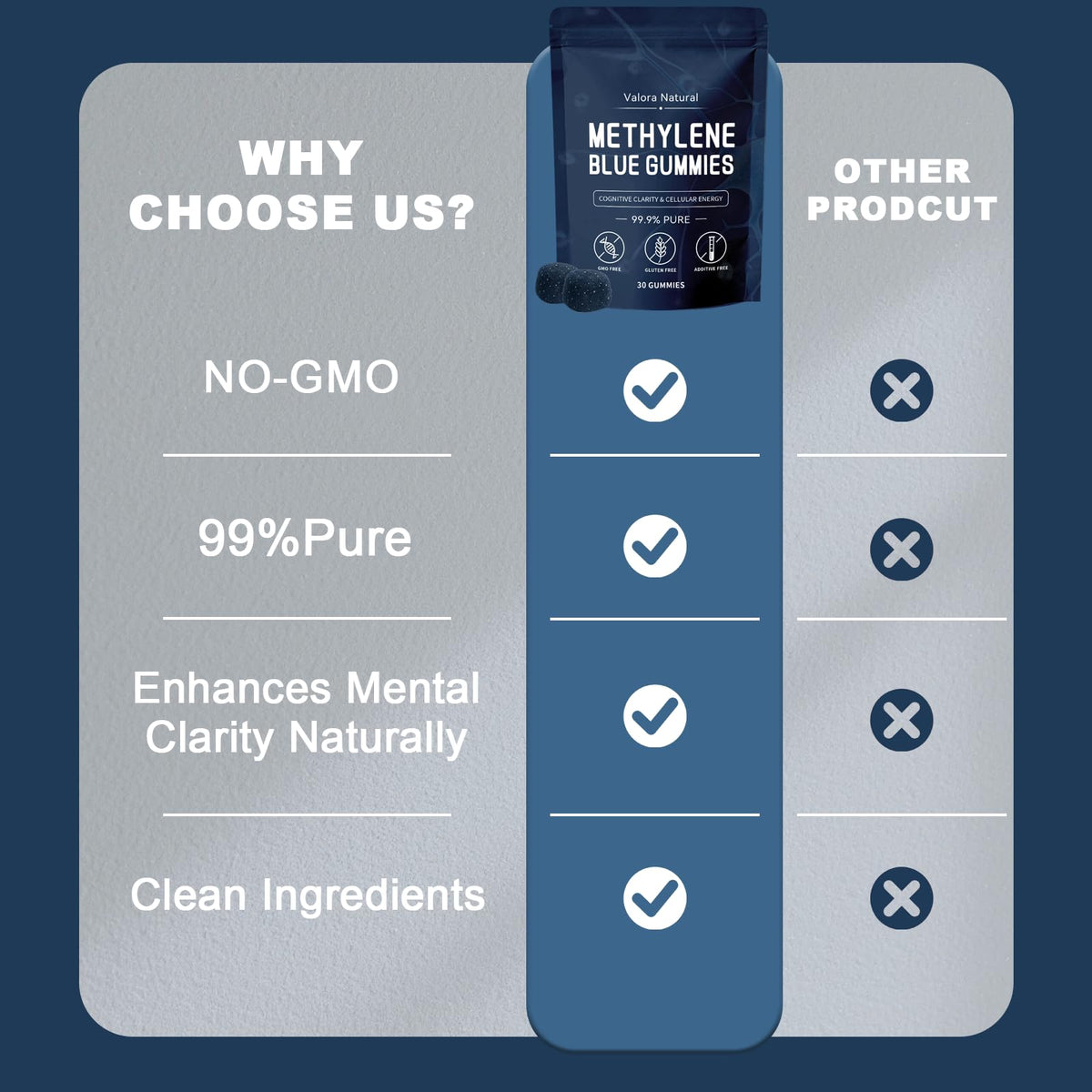 Valora Natural Gummies Methylene Blue 5 mg boîte ouverte