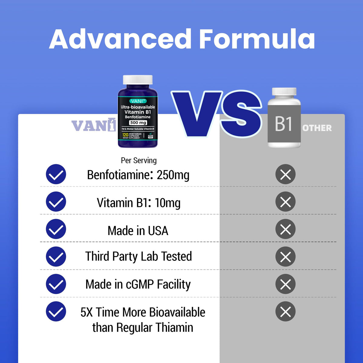 VANI Benfotiamine 500 mg capsules à côté d'un verre d'eau