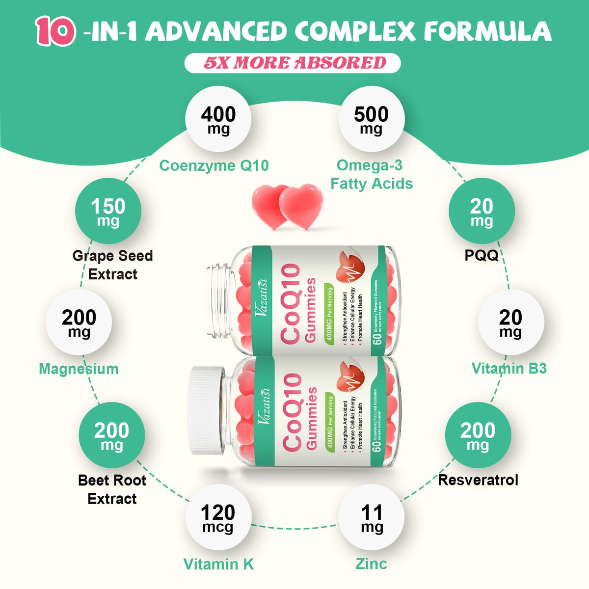 Vazatisi Gummies CoQ10 400MG avec Omega-3 et Vitamine B3, prise en main