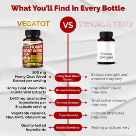VEGATOT Horny Goat Weed 1440 mg avec une main tenant 3 capsules