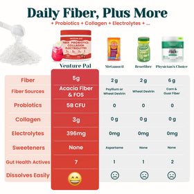 Venture Pal 6-en-1 Poudre de Fibres, mélange dans un shaker