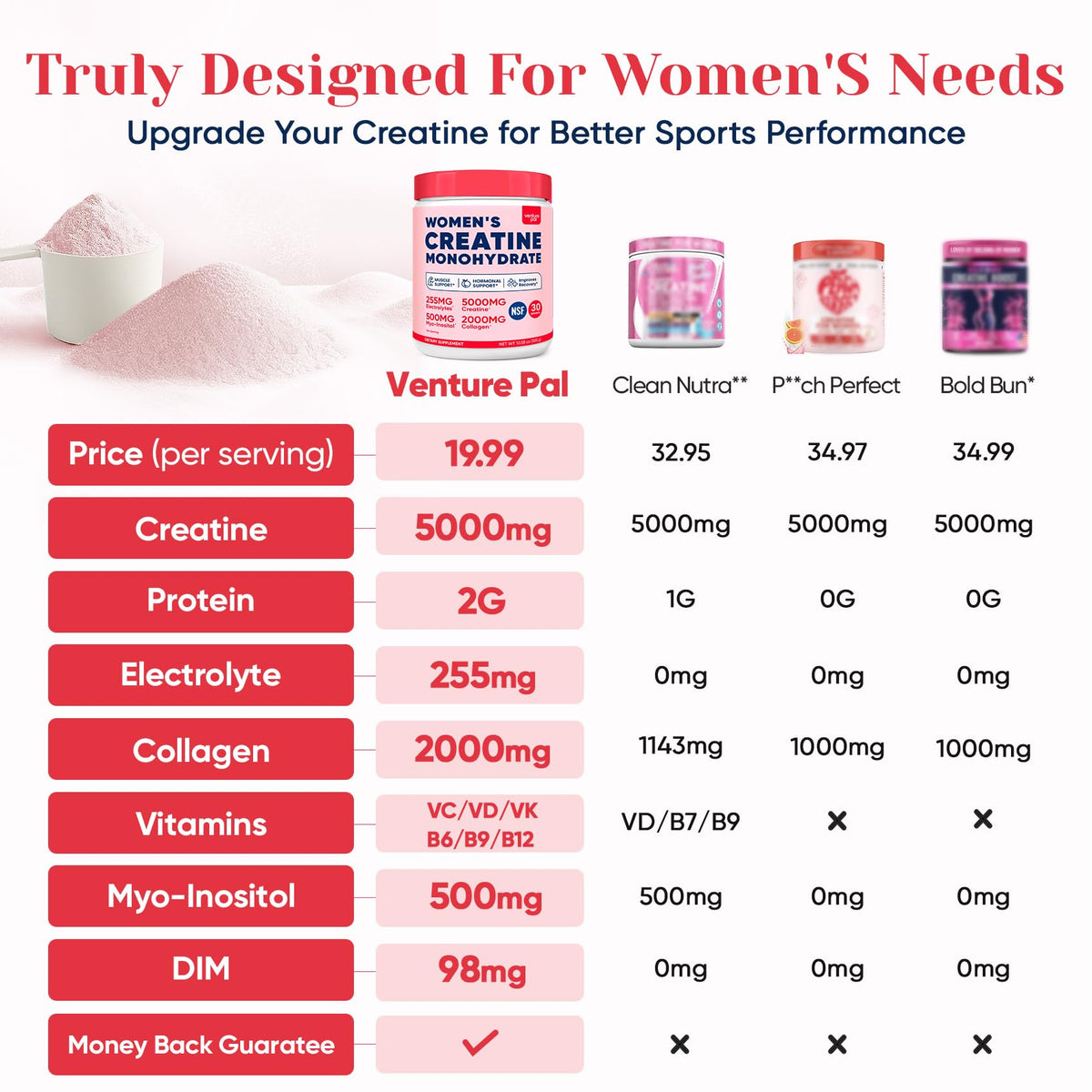 Venture Pal Créatine 18 en 1 372g vue arrière avec informations nutritionnelles