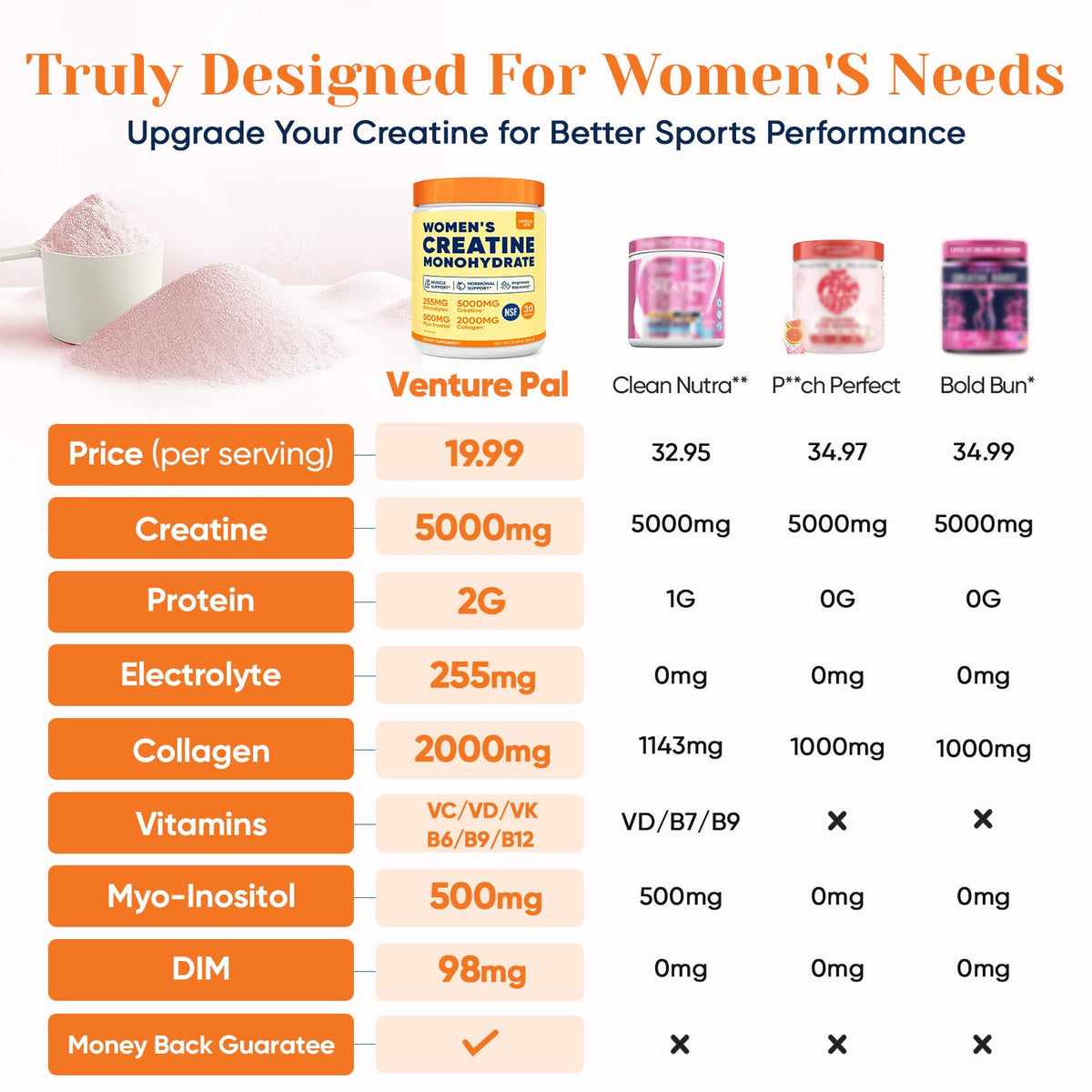 Venture Pal créatine 18 en 1 pour femmes 390g vue arrière
