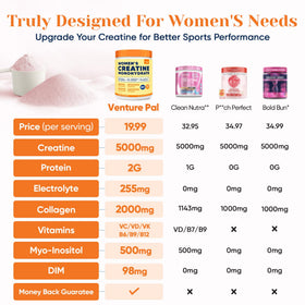 Venture Pal créatine 18 en 1 pour femmes 390g vue arrière