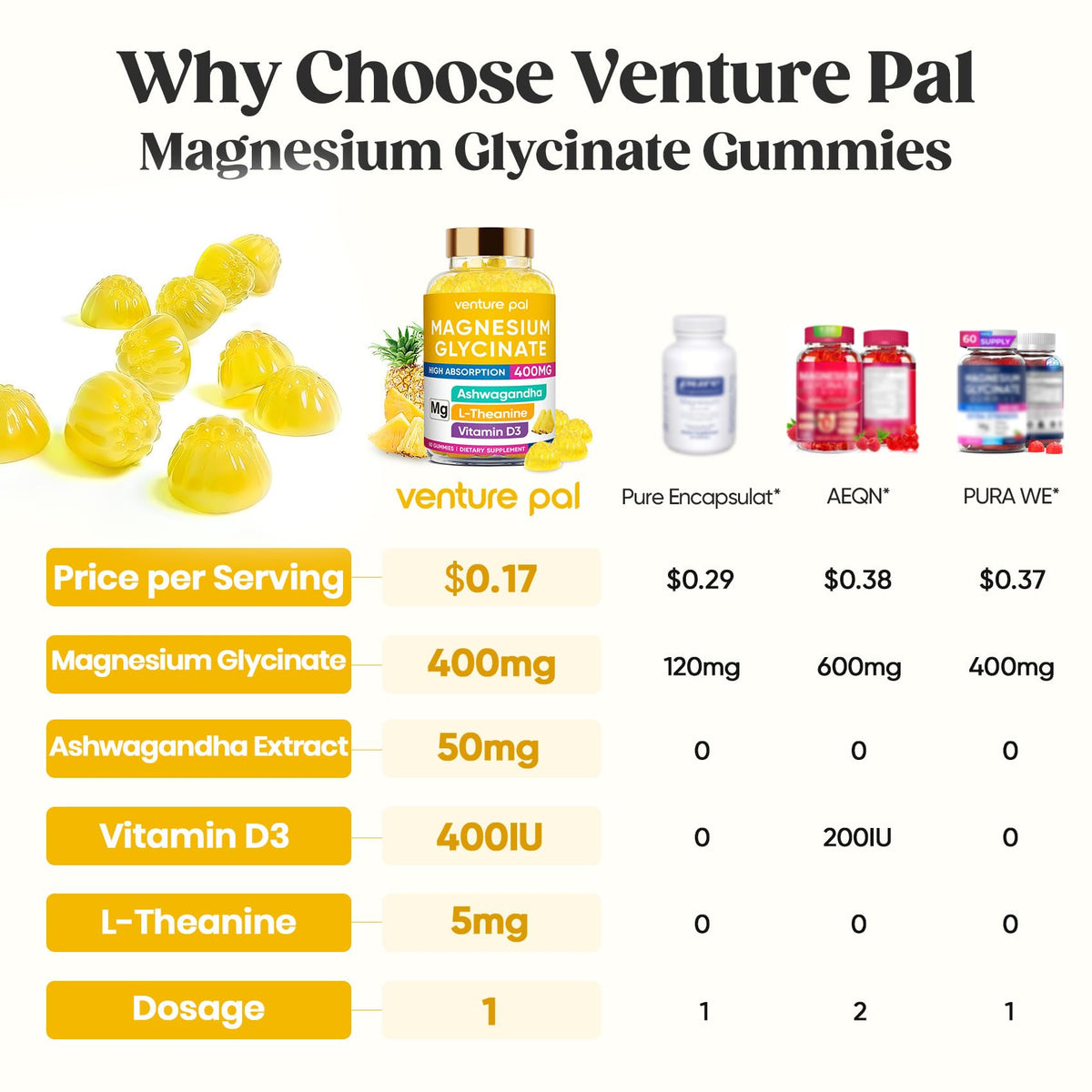 Venture Pal Gummies de Magnésium Glycinate 400mg avec une vue latérale