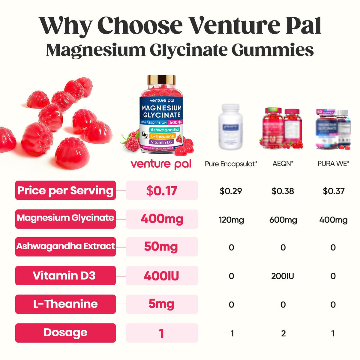 Venture Pal Gummies de Magnésium Glycinate 400mg emballage