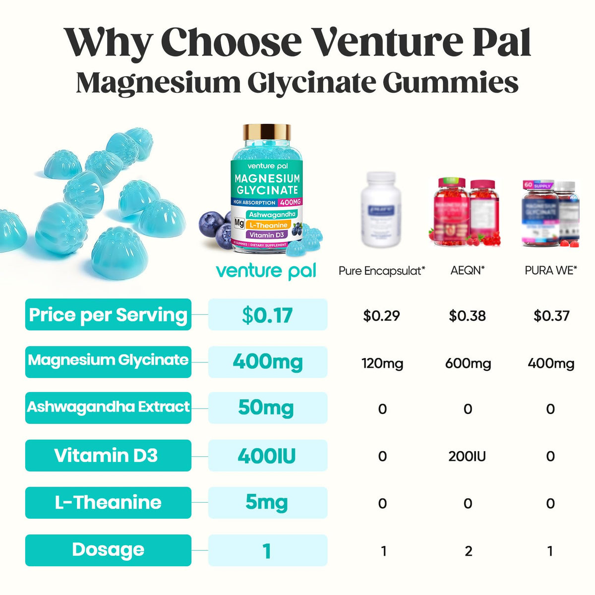 Venture Pal Gummies de Magnésium Glycinate 400mg emballage