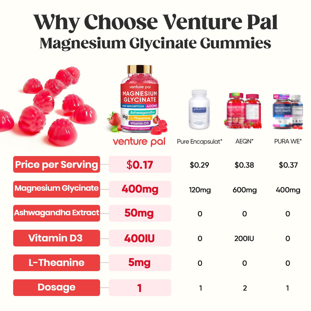 Venture Pal Gummies de Magnésium Glycinate 400mg, vue de côté