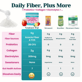 Venture Pal Poudre de Fibres Prébiotiques 6-en-1 268g dans un verre d'eau