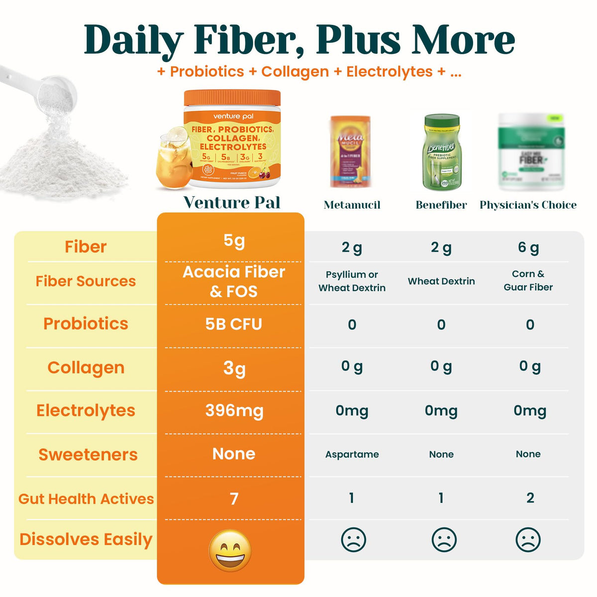 Venture Pal Poudre de Fibres Prébiotiques 6-en-1 mélange dans un verre