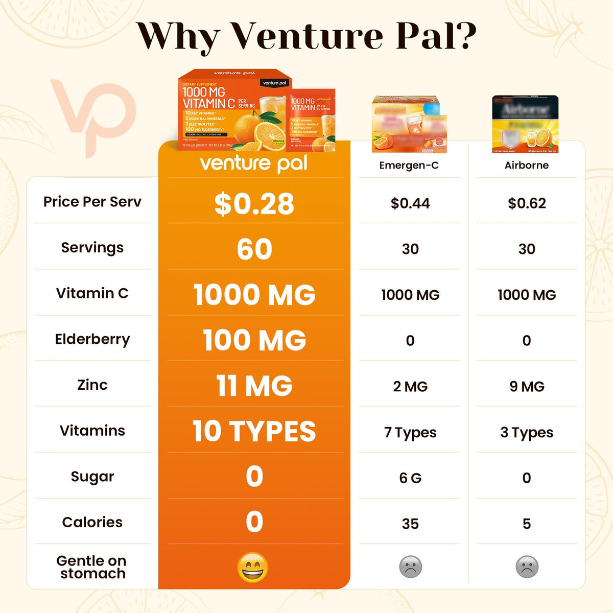 Venture Pal Poudre de Vitamine C 1000mg sachet arrière