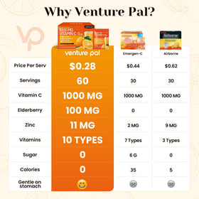 Venture Pal Poudre de Vitamine C 1000mg sachet arrière