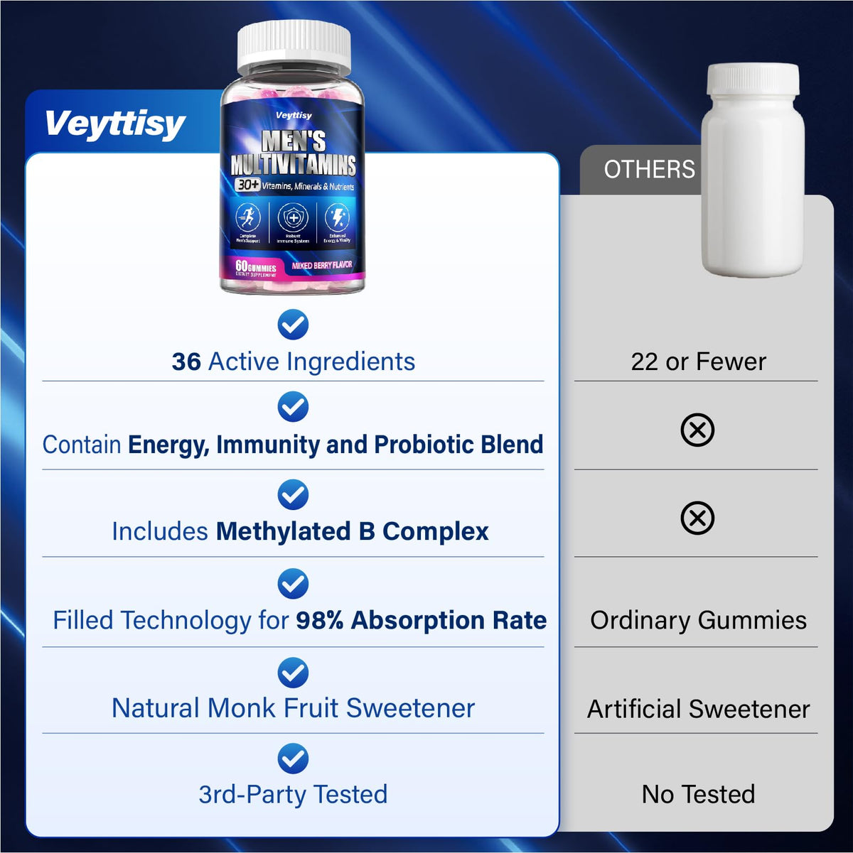 Veyttisy Gummies Multivitamin Methylés pour Hommes, gummies dans un bol