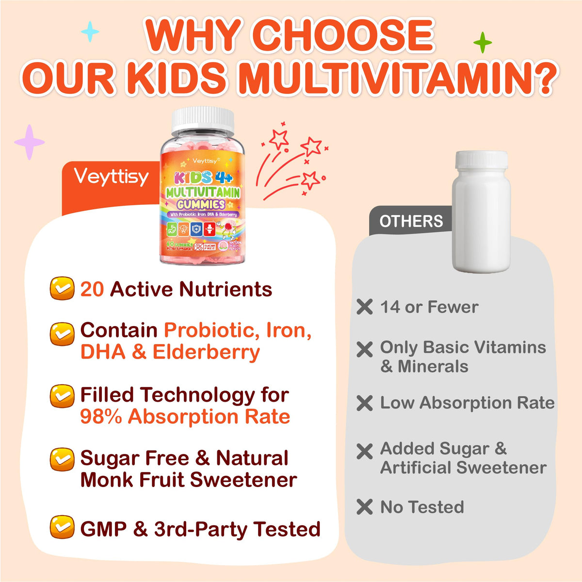 Veyttisy gummies multivitamines, mise en scène sur une table avec un petit-déjeuner