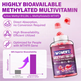 Veyttisy Gummy Multivitamines Methylées pour Femmes, ingrédients sur l'emballage