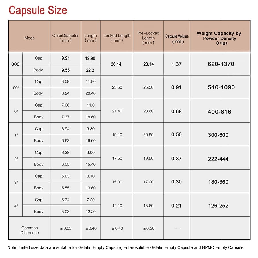 VGTPC Capsules Végétariennes Vides Taille 000, dosage maximum visible