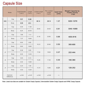 VGTPC Capsules Végétariennes Vides Taille 000, dosage maximum visible