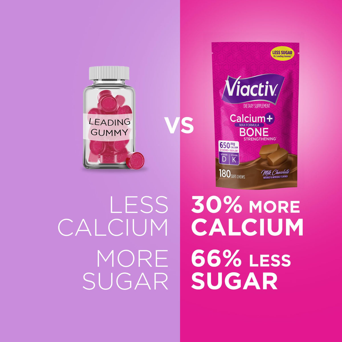 Viactiv Bonbons Calcium + Vitamine D 650 mg Chocolat au Lait, bonbon individuel