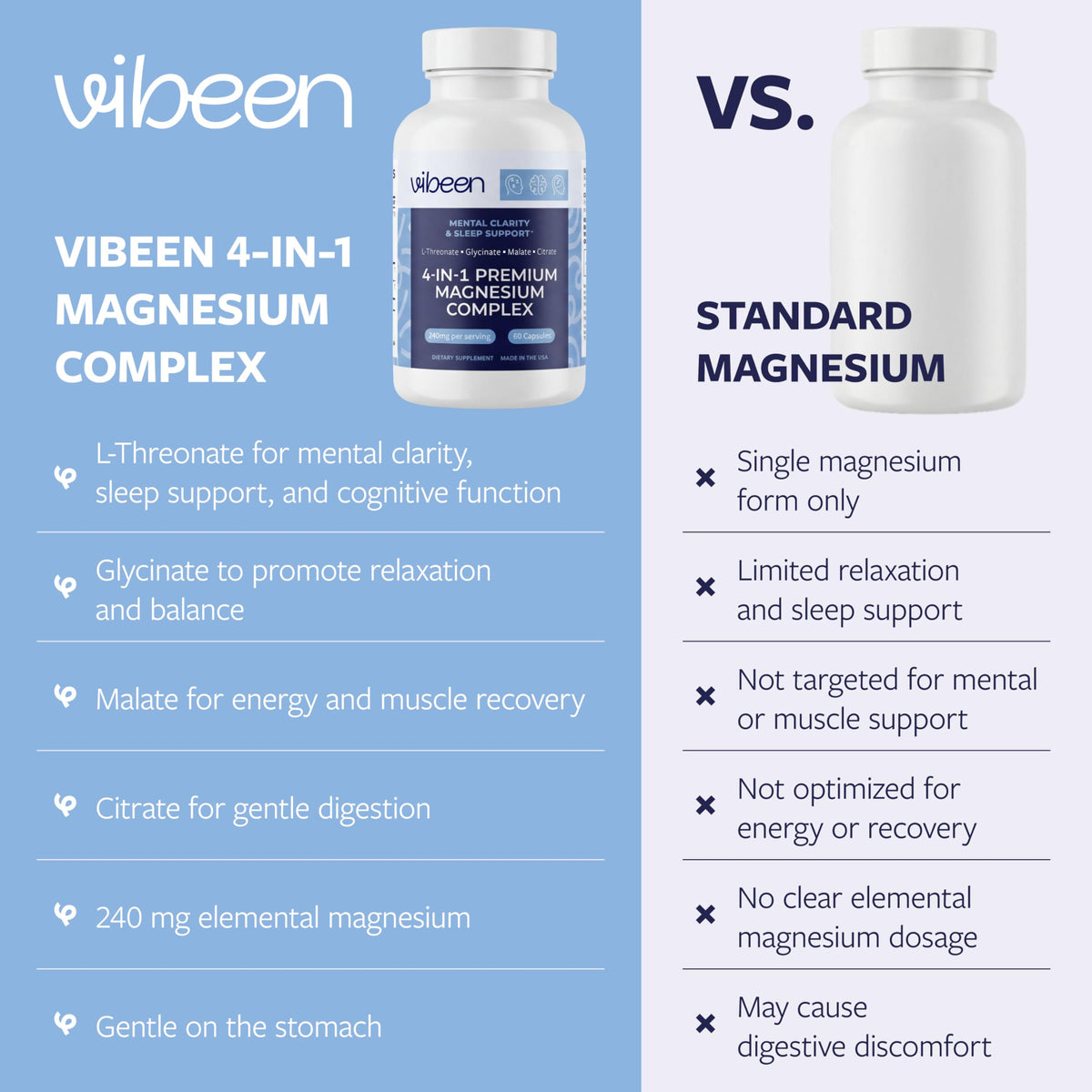 VIBEEN Complexe de Thréonate de Magnésium 240mg ingrédients