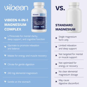 VIBEEN Complexe de Thréonate de Magnésium 240mg ingrédients