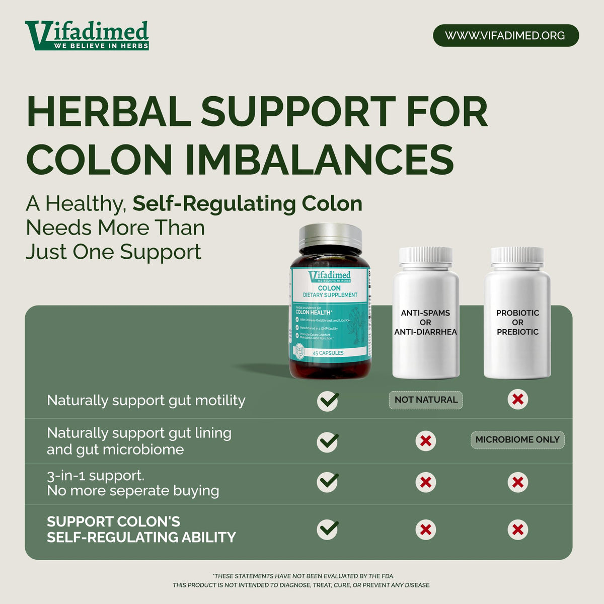 VIFADIMED Colon capsules avec ingrédients