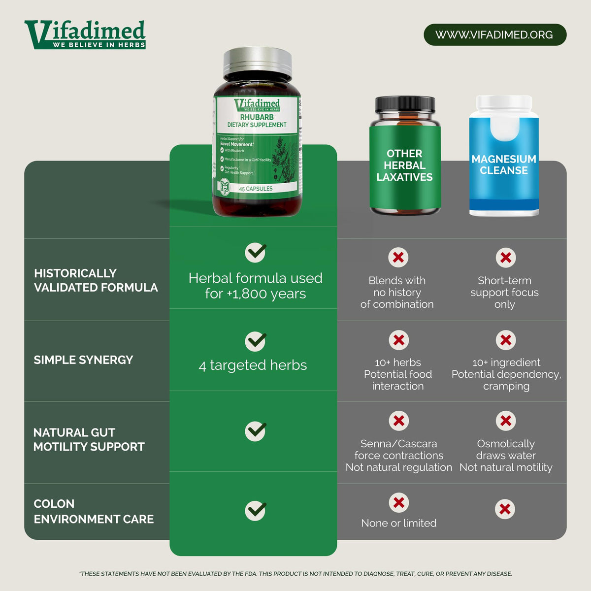 VIFADIMED Rhubarbe capsules en main