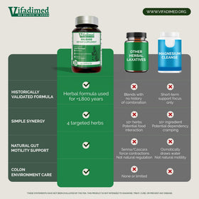 VIFADIMED Rhubarbe capsules en main