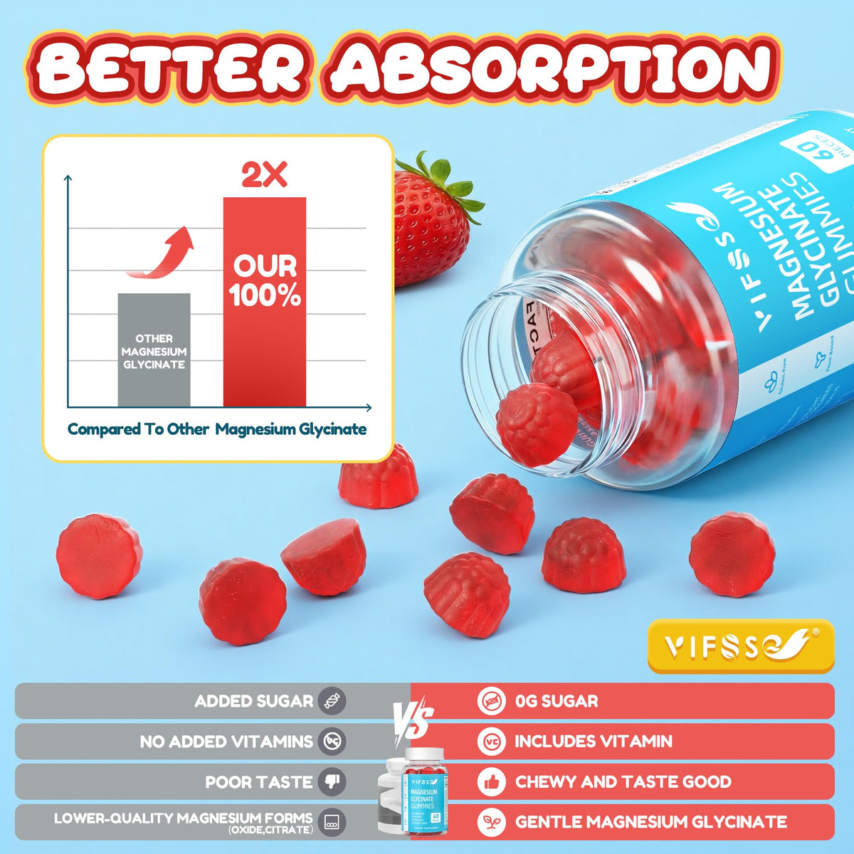 VIFSSG Bonbons au Magnésium Glycinate 400mg, bonbons de fraise