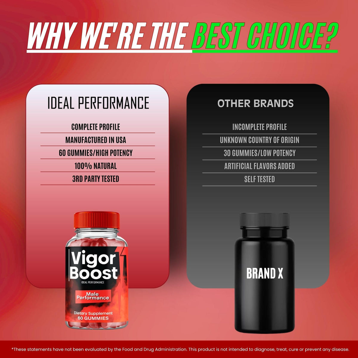 Vigor Gummies d'IDEAL PERFORMANCE dans une main