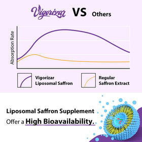 Vigorizar Compléments Saffran Liposomal 120 Gélules vue latérale
