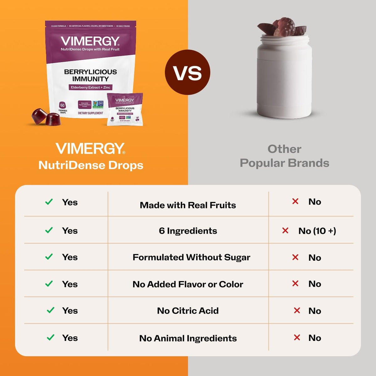 Vimergy Chewables Sureau & Zinc, sachet ouvert montrant les gommes