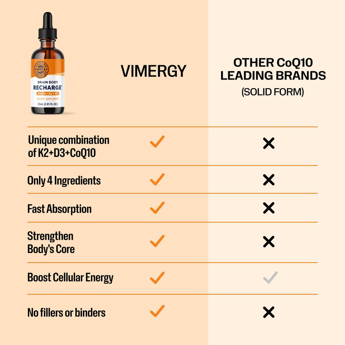 Vimergy Recharge Liquide CoQ10 D3 K2 dose dans un verre