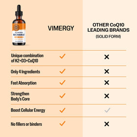 Vimergy Recharge Liquide CoQ10 D3 K2 dose dans un verre