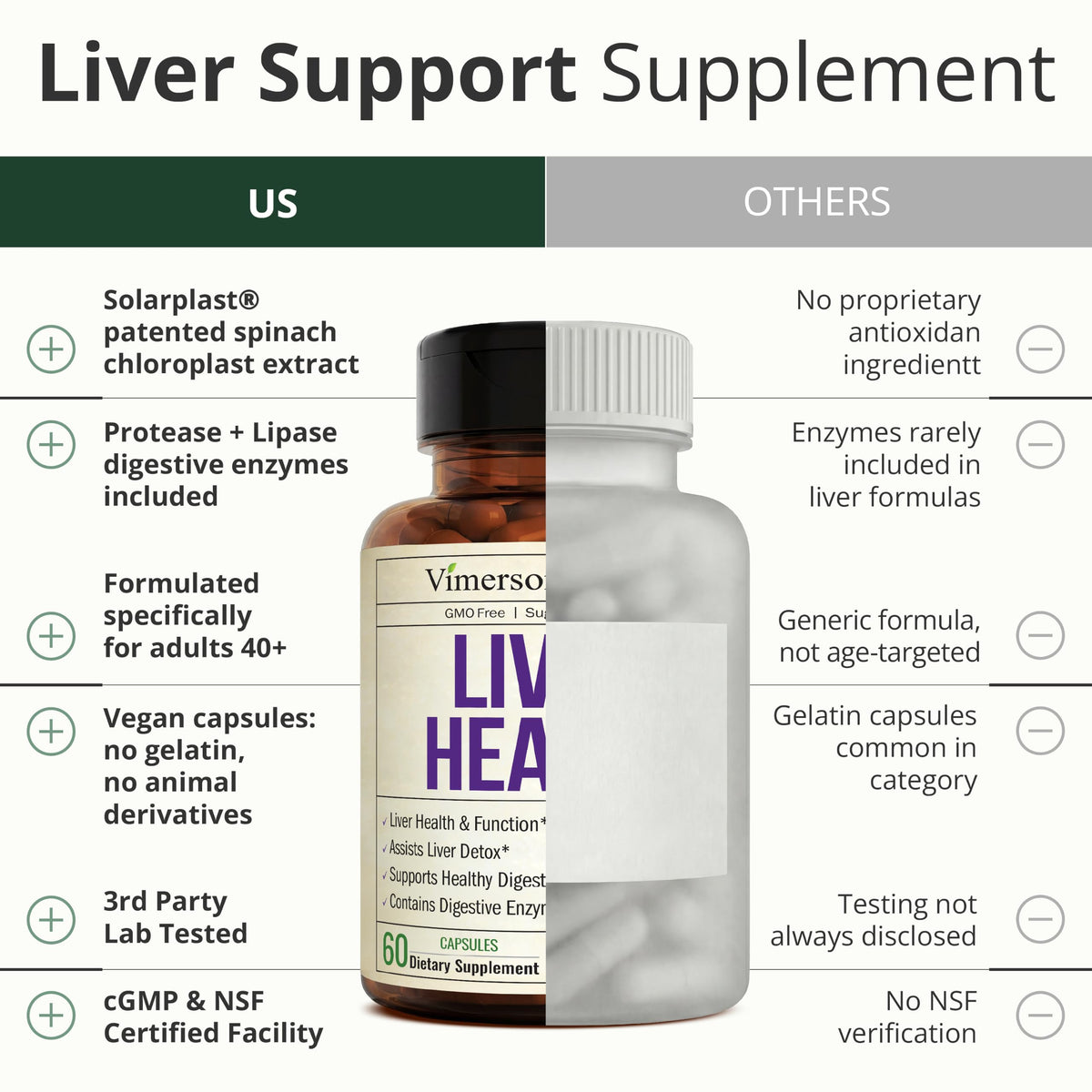 Vimerson Health Complément Alimentaire Artichaut capsules sur une cuillère