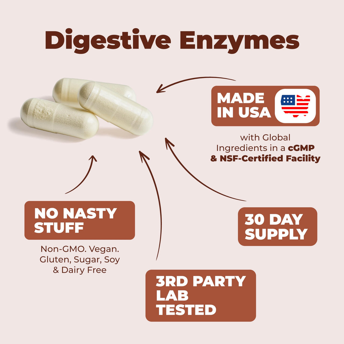 Vimerson Health Multi-Enzymes étiquette du produit
