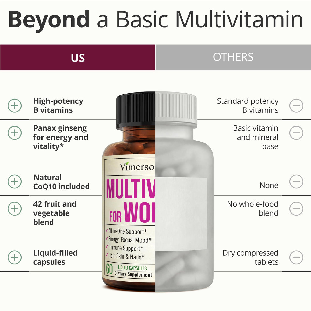 Vimerson Health Multivitamines Femmes 60 Capsules Liquides sur une table