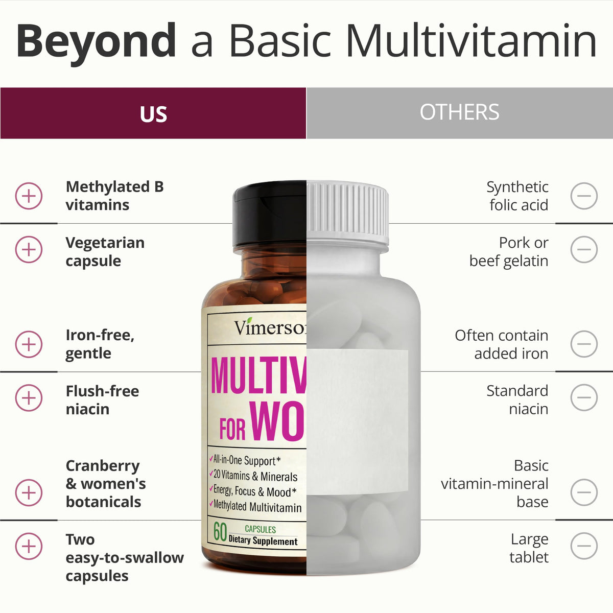 Vimerson Health Multivitamines pour Femmes 60 Capsules ouvertes