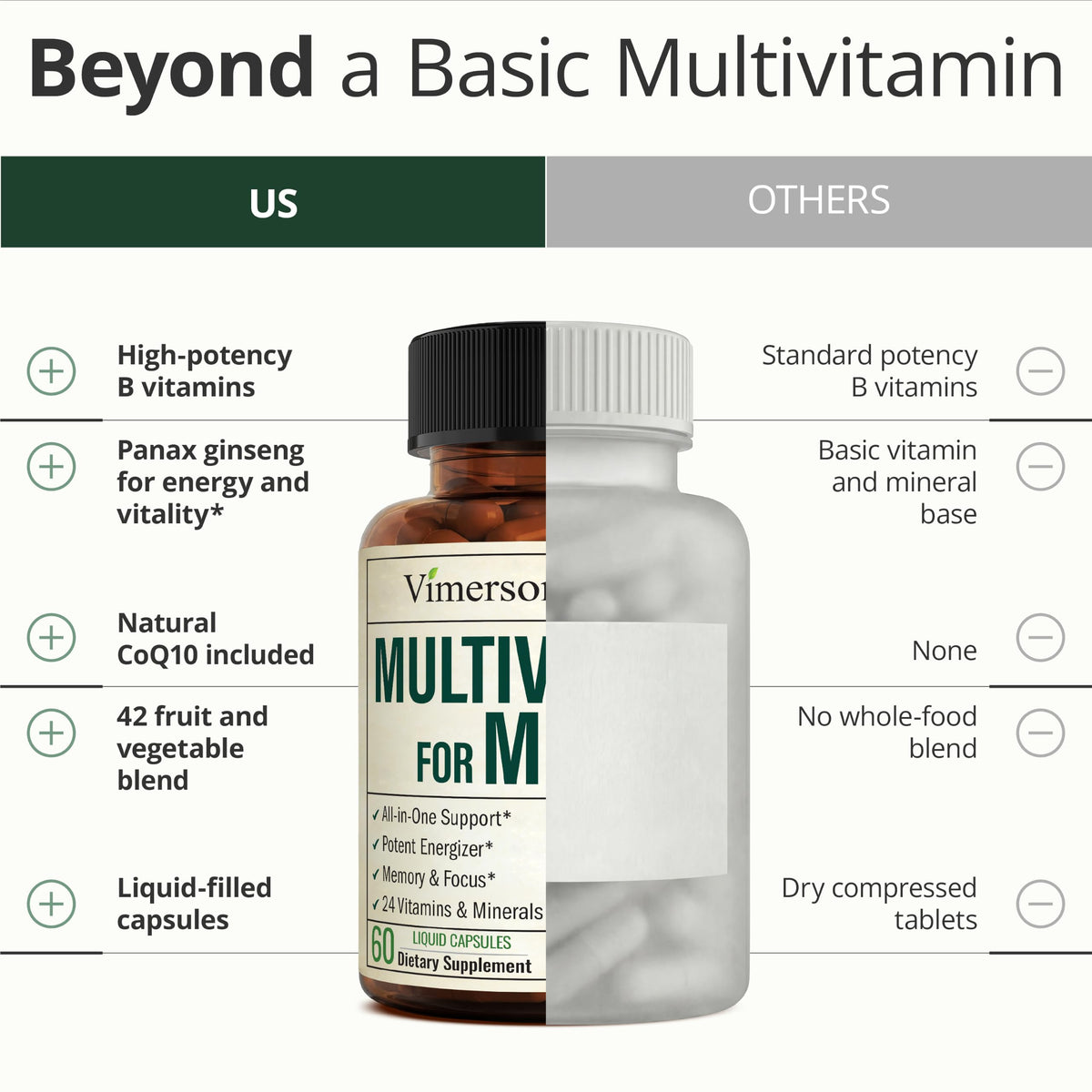 Vimerson Health Multivitamines pour Hommes flacon ouvert