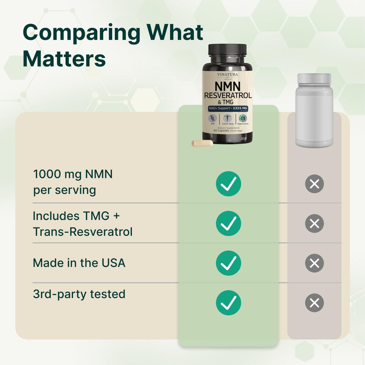 VINATURA NMN Complex 1325MG ingredients list