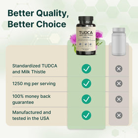 VINATURA TUDCA Chardon-Marie 1250mg avec fond blanc