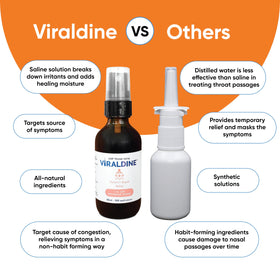 VIRALDINE Spray de Gorge 1,5% Povidone-Iode en situation d'utilisation
