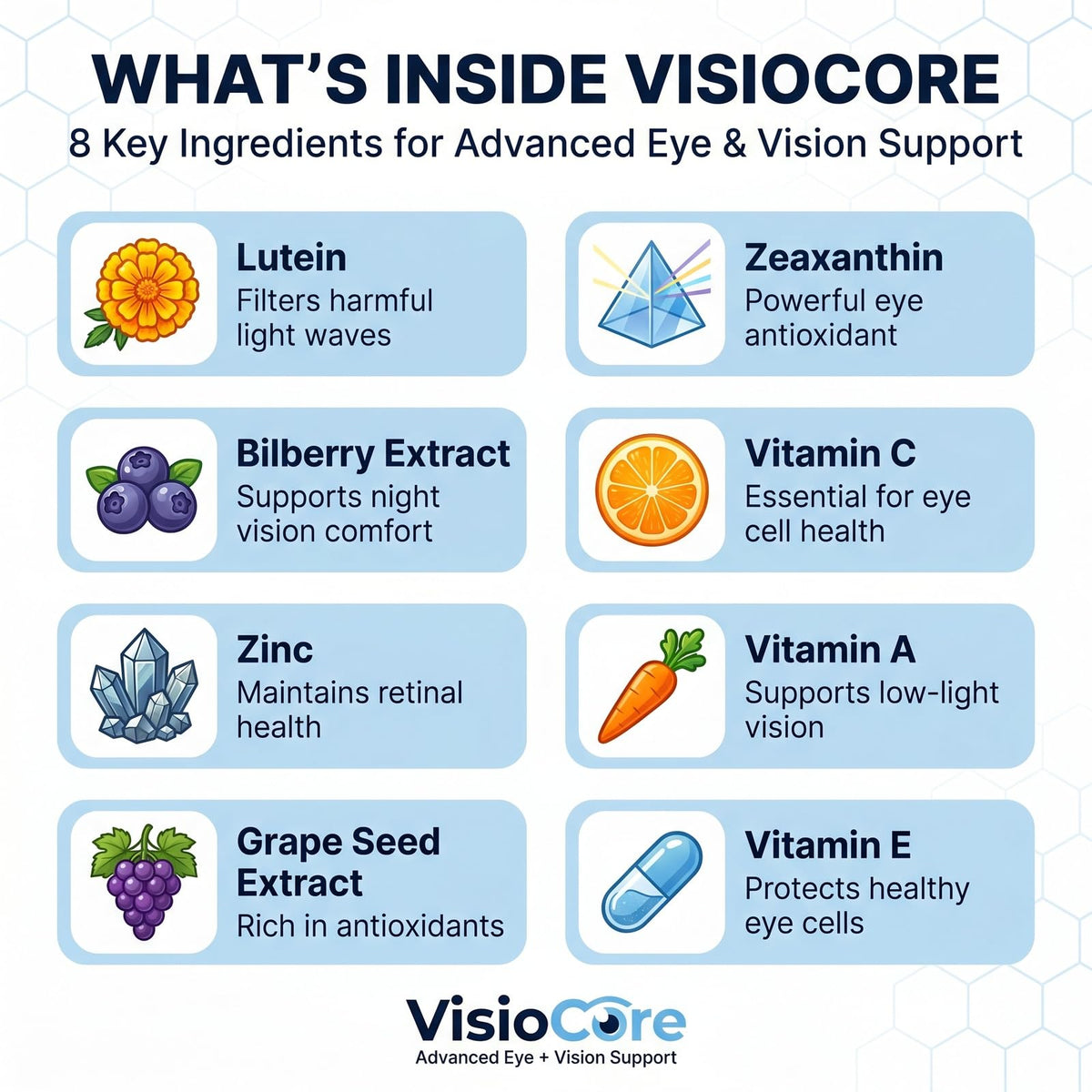 VisioCore d'Empower Health Labs, prise de vue en gros plan des capsules