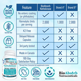 Visuel des capsules Bio Absorb avec étiquette visible