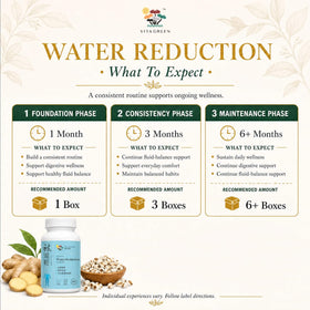Vita Green Réduction d'Eau capsules en main pour démonstration