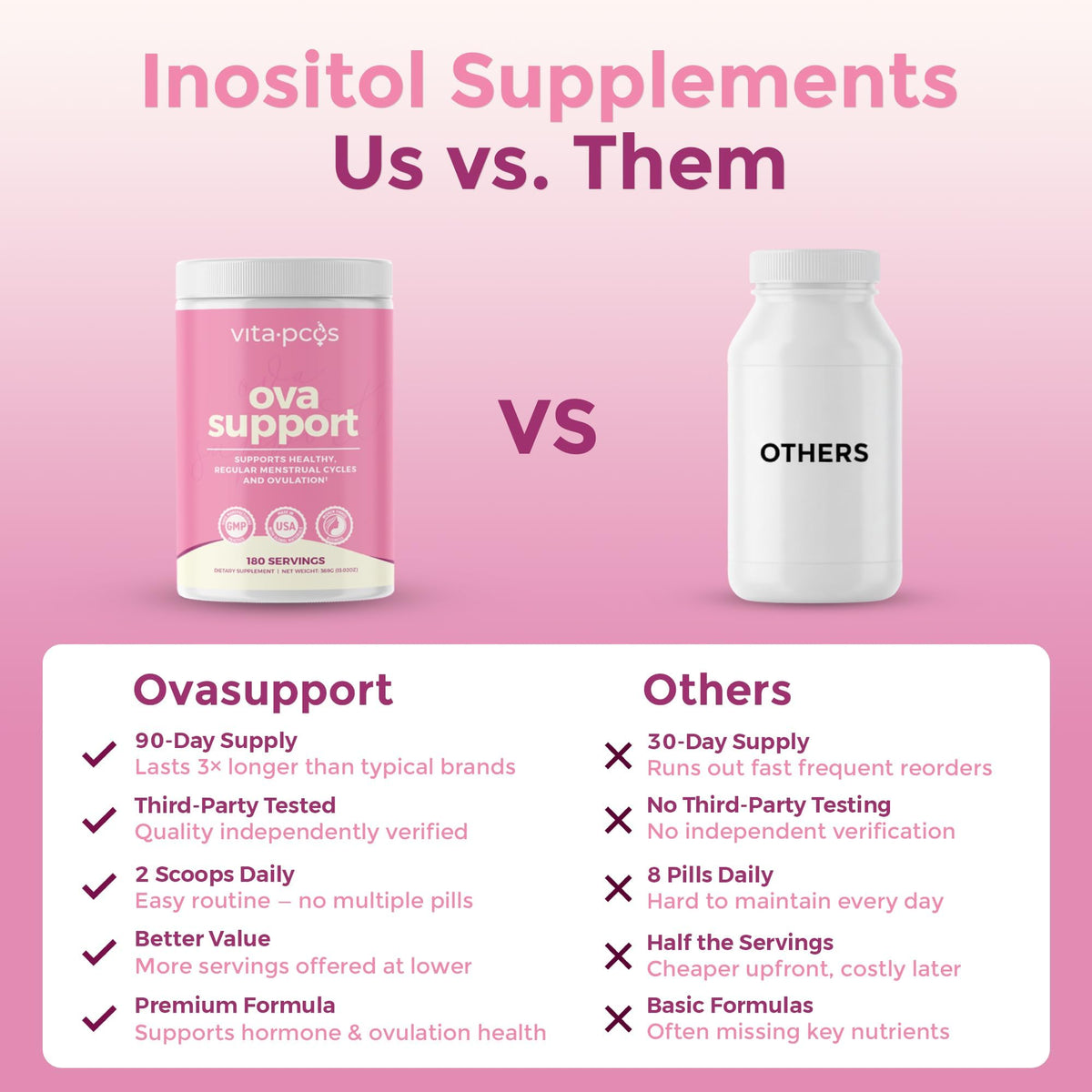 VITA-PCOS Complément Inositol 40:1 vue de côté
