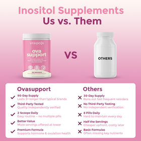 VITA-PCOS Complément Inositol 40:1 vue de côté