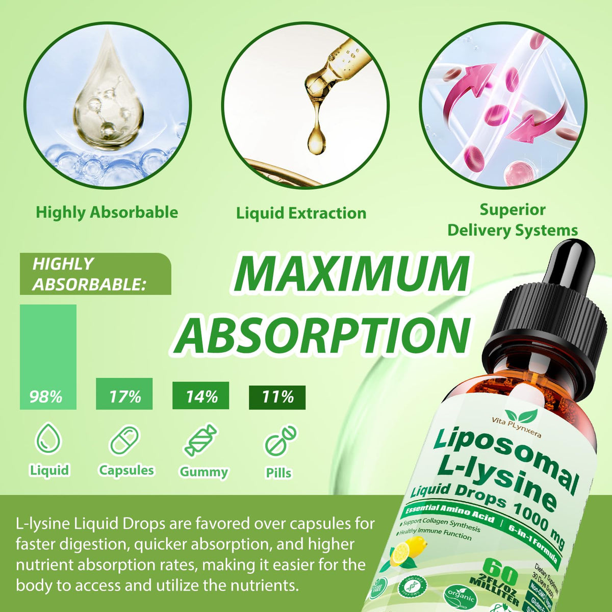 Vita PLynxera L-Lysine 1000mg flacon de 60ml