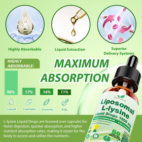 Vita PLynxera L-Lysine 1000mg flacon de 60ml