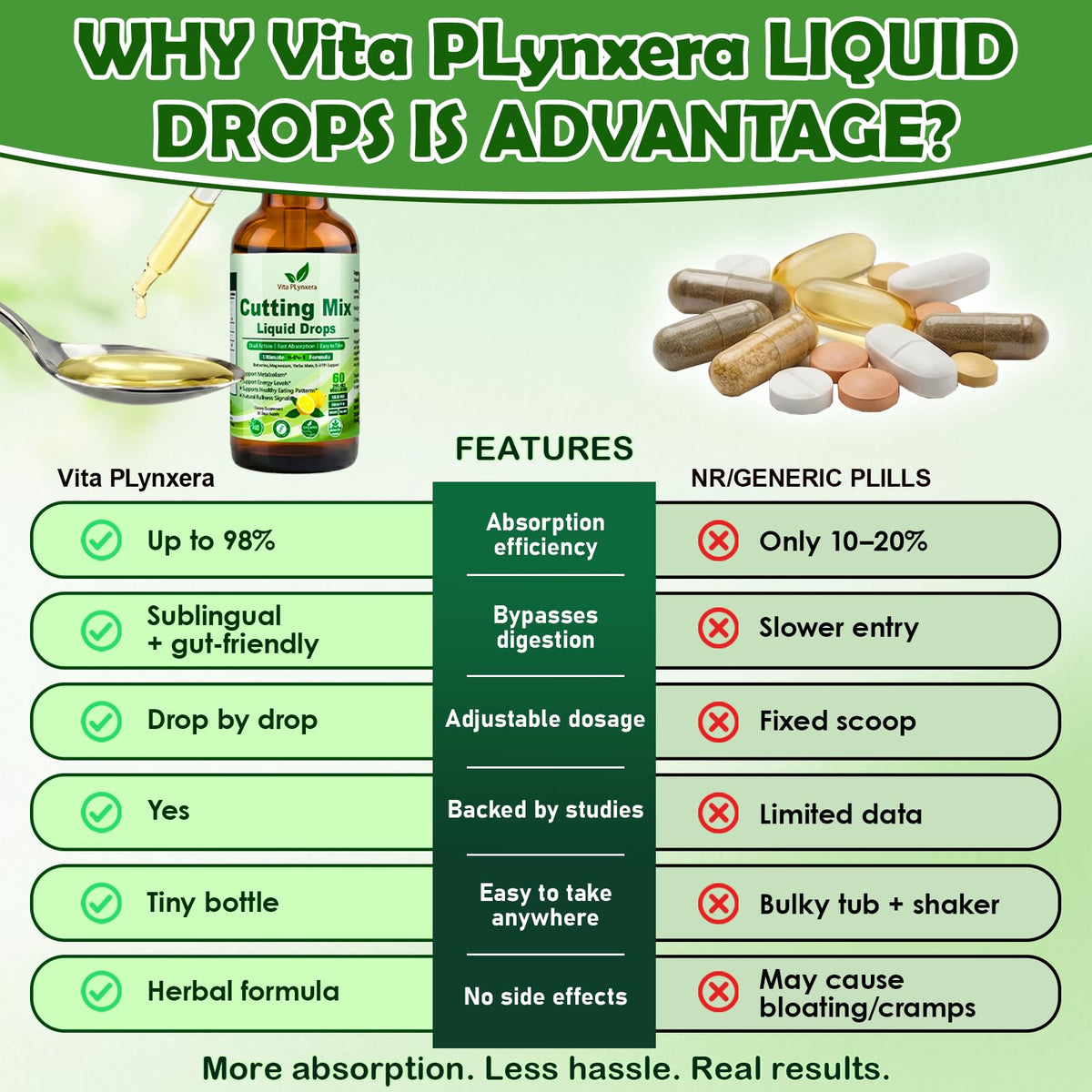 Vita PLynxera Mélange de Boisson Liquide 8-en-1 60ml avec ingrédients