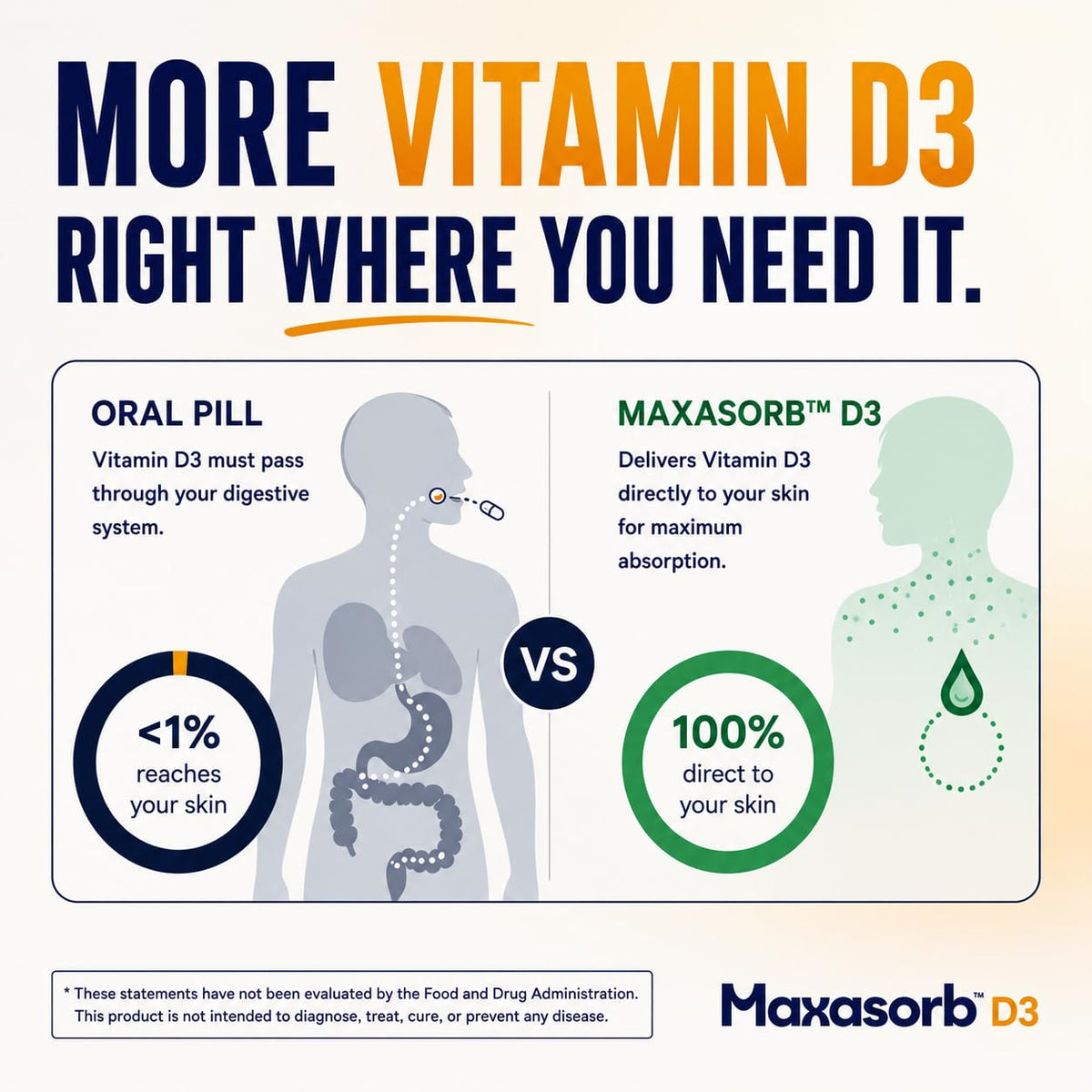 Vita Sciences Crème Maxasorb Vitamine D3 2000 UI emballage